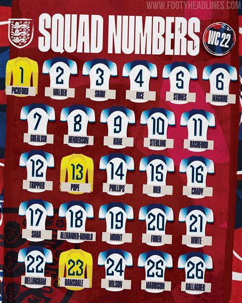 england football squad numbers